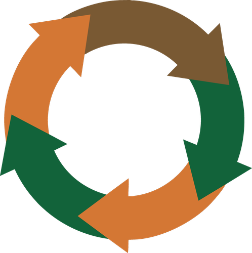 Project cycle diagram